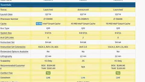 core i7 5930K vs Xeon E5 2699 v3