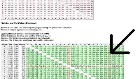 01: How to download a corpus