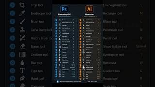 Photoshop vs Illustrator Tools & Shortcuts 🔥 | Every Designer Must Know #shorts
