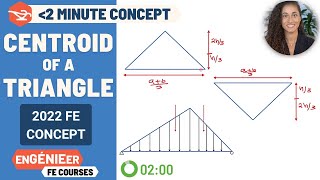 FE Problem | Centroid of a Triangle