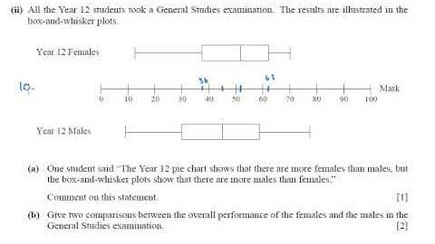 OCR S1 June 2008 q6iib