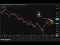 June 18th 2026 Charts YT By Equity Trends #trent #finopaymentbank #hdfcbank #epack