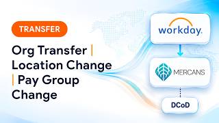 Org Transfer Location Change Pay Group Change Workday GPC x Mercans