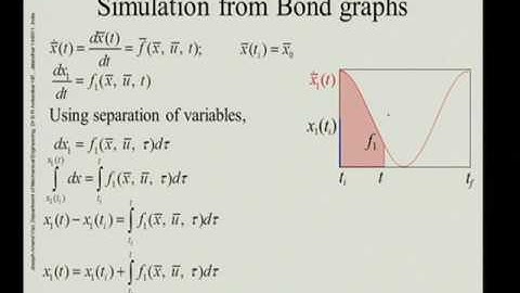 Day III, Lecture #3.8: Bond graph modeling and simulation