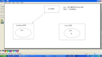 05 Java基础 跨平台性