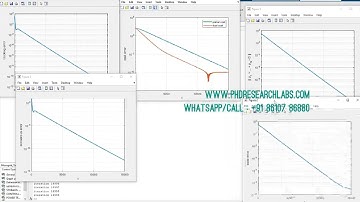 Distributed Dual Gradient Tracking for Microgrid Control Matlab Electrical Phd Research