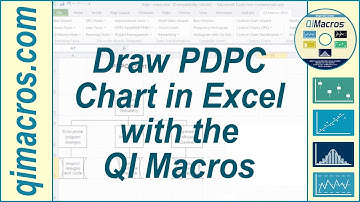 Draw PDPC Chart in Excel, with the QI Macros