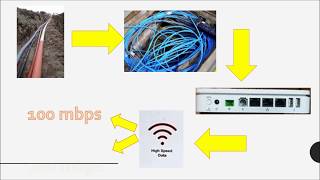 What is Jio Fiber?| Jio Fiber Vs Jio Link|Who is better|Detail Explanation.