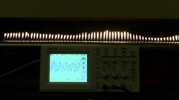 Dissonance and Consonance