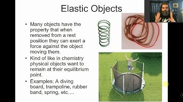 Elastic Force and Energy