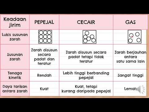 Video: Adakah semua jirim diperbuat daripada unsur?