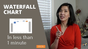 WATERFALL CHART in less than 1 minute || Create #Excel #Waterfalll #Chart #Graph the fast & easy way