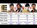 Allu Arjun vs Yash vs Mahesh Babu vs Vijay thalapathy full comparison video !#comparison #alluarjun