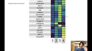 Week 12 - 2: Visualizing Topic Models