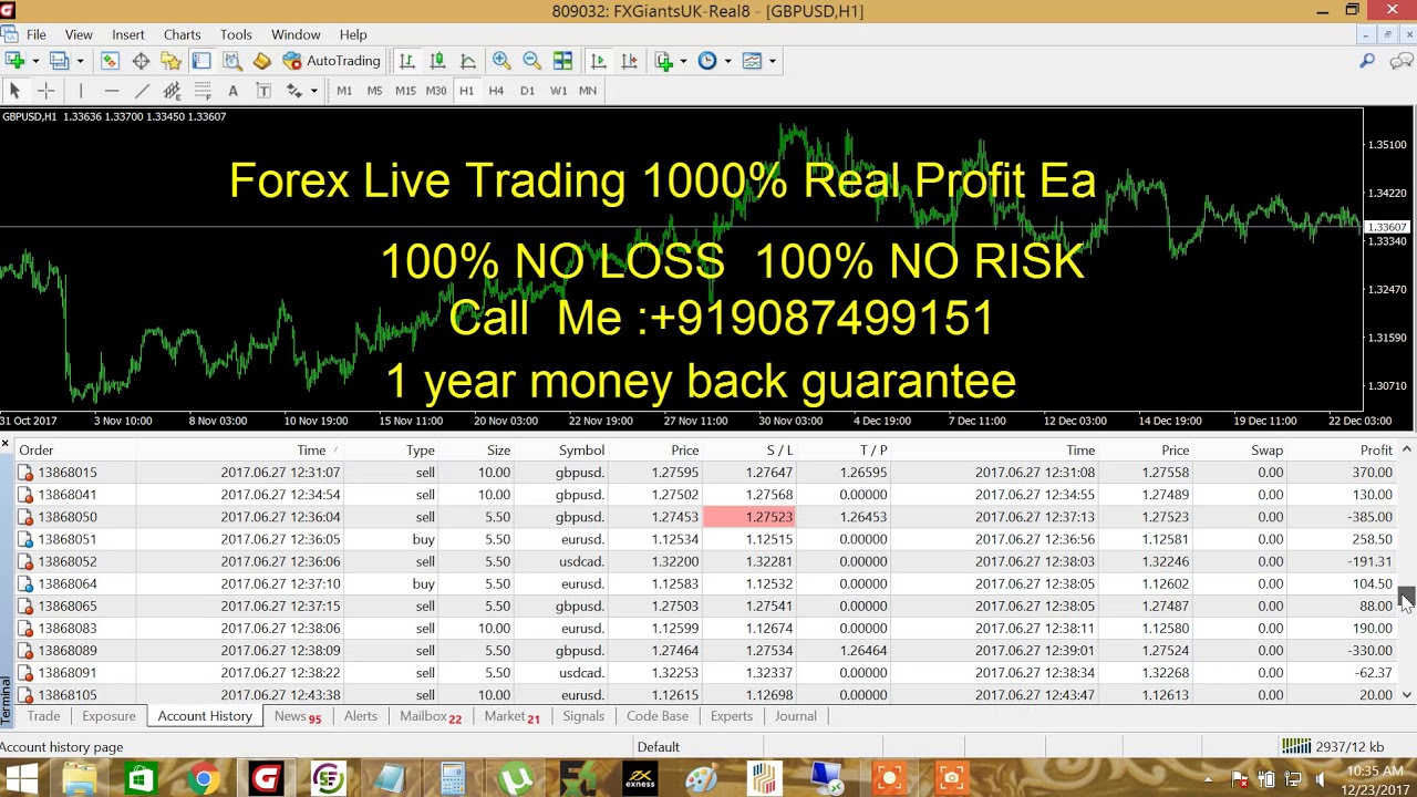 Trading forex with 1000 dollars
