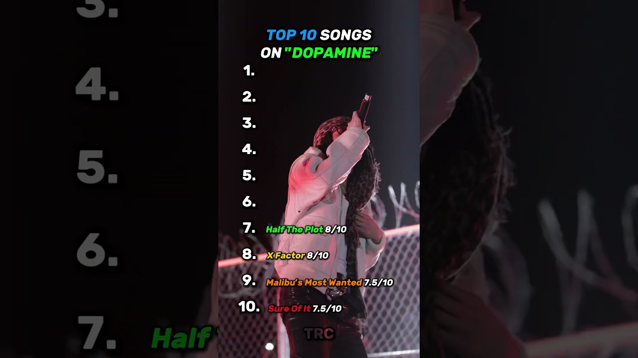 TOP 10 SONGS ON DOPAMINE BY LIL TECCA! #rap #hiphop #music #ranking #liltecca #dopamine #album