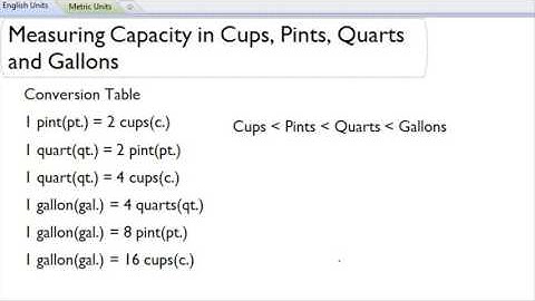 Measuring capacity in Cups, Pints, Quarts and Gallons