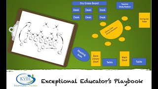 Mathematics Instructional Strategies