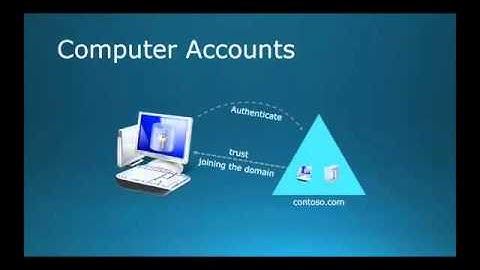 70 410 Objective 5 2   Creating and Managing User and Computer Objects in Windows Server 2012 R2   Y