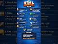 HTML Roadmap 2026 🚀 Complete Beginner to Advanced Guide | Web Development Roadmap
