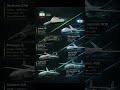 Iran vs Israel Drones:Ultimate UAV Showdown Reveal🔥 #drones #military #tech #warfare #iran #israel