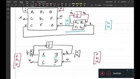Problem 19.1: LMIs for H2 optimal output-feedback controller synthesis