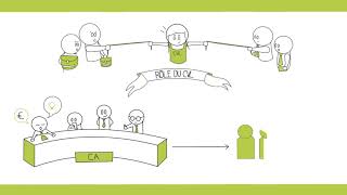 A Quoi Sert Le Cvl ? Lycee Livet 2018