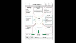 Turtle Diagram Manufacturing Process #Manufacturing #turtle #production