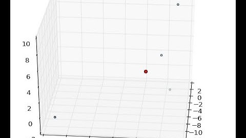 Advent of Code Day 12 in Haskell (2019)