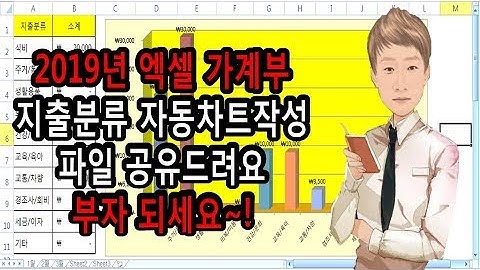 2019년 엑셀 가계부 만들기 지출 차트 분석 포함 정보박사 선물이예요 ^^