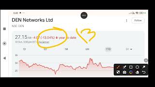den networks share price