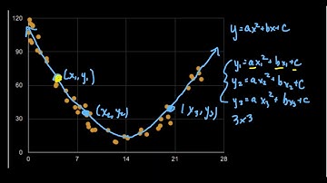 Quadratic Regression