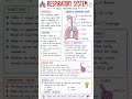 osssc preparation shorts notes on respiratory system #respiratorysystem #nursing #helth