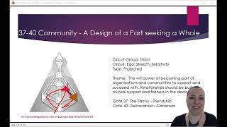 37-40 Channel of Community #humandesign