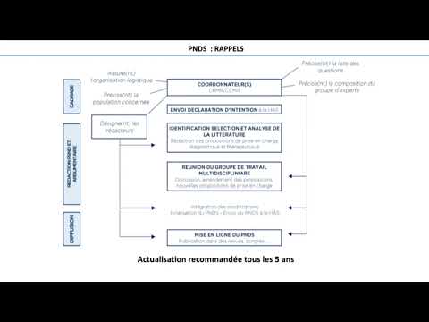 Projets ORKiD : Protocoles Nationaux de Diagnostic et de Soins