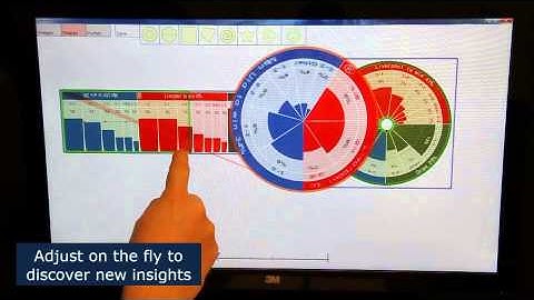Transmogrifiers: Casual Manipulation of Visualizations