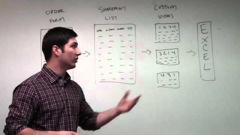 Microsoft Office 365 SharePoint Online