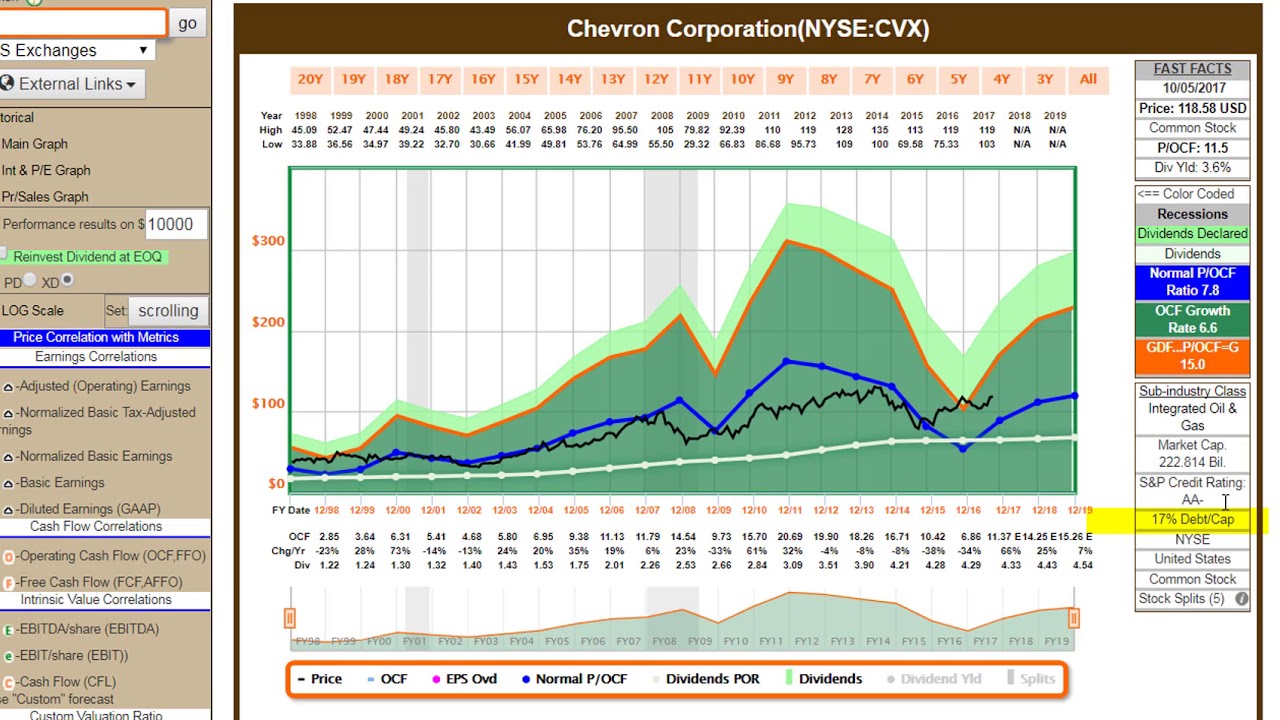 6 More Expensive Stocks In The Dow Jones Industrial Average: Part 2 Of 5