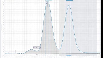 How to manually integrate a peak in OpenLab CDS