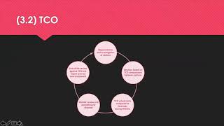 L4M7 LO3 Revision Tips Net Worth