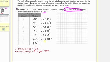 Using Rates of Change to Build Tables and Graphs (L9.4A)