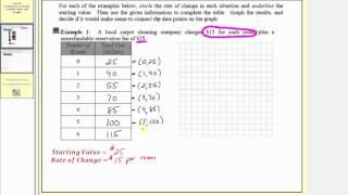Using Rates of Change to Build Tables and Graphs (L9.4A)