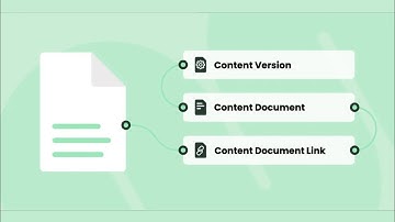 Salesforce Files 📁 | How exactly a file is stored in Salesforce?