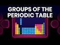 Understanding the Periodic Table