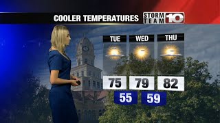 Sunday Evening: Mostly cloudy, scattered showers. Low: 67.