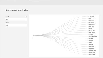 Cluster Dendrograms - RAW: An Introduction (v1) - 5.3