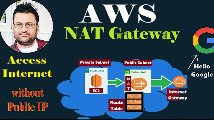 AWS NAT Gateway Hands On Lab | Aws tutorial beginning | Aws tutorial english
