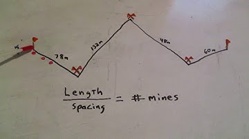 Militia Engineer Tasks- Row Minefield Pt. 2 Emplacing A Lazy-W Row