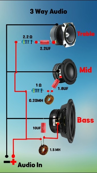 Diy Bass Booster Speaker | 3 Way Hi Fi Speaker crossover #shorts #youtubeshorts #diy