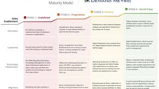 Sales Enablement Maturity Model